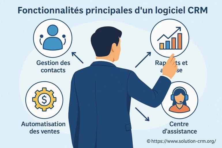 Fonctionnalités principales d'un logiciel CRM : que faut-il savoir ?