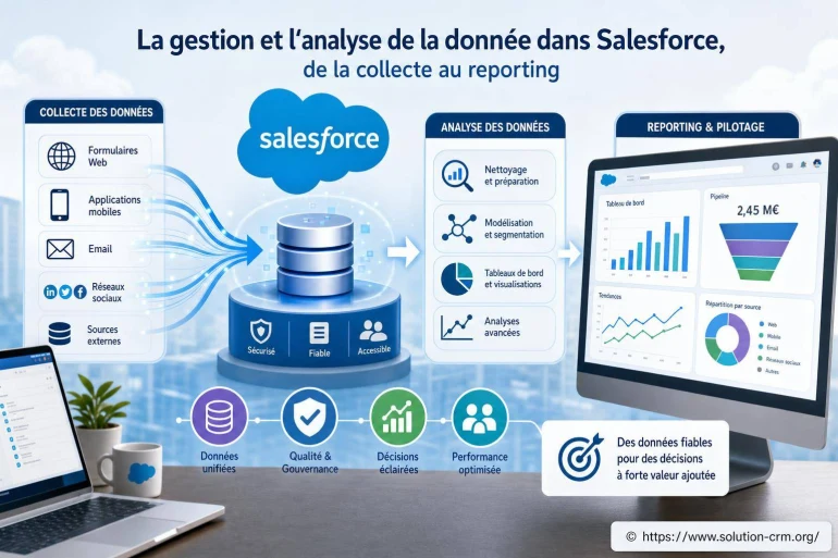 La gestion et l’analyse de la donnée dans Salesforce, de la collecte au reporting
