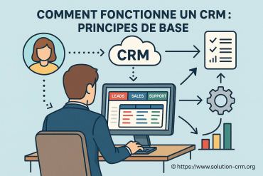 Comment fonctionne un CRM : principes de base expliqués