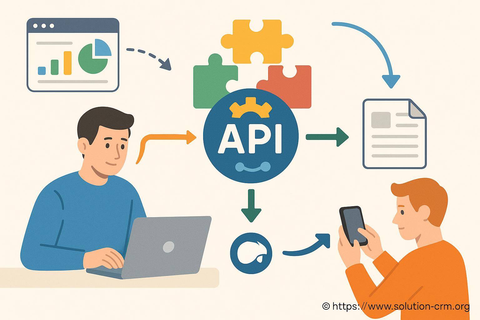 Illustration fonctionnement API entre ordinateur et mobile