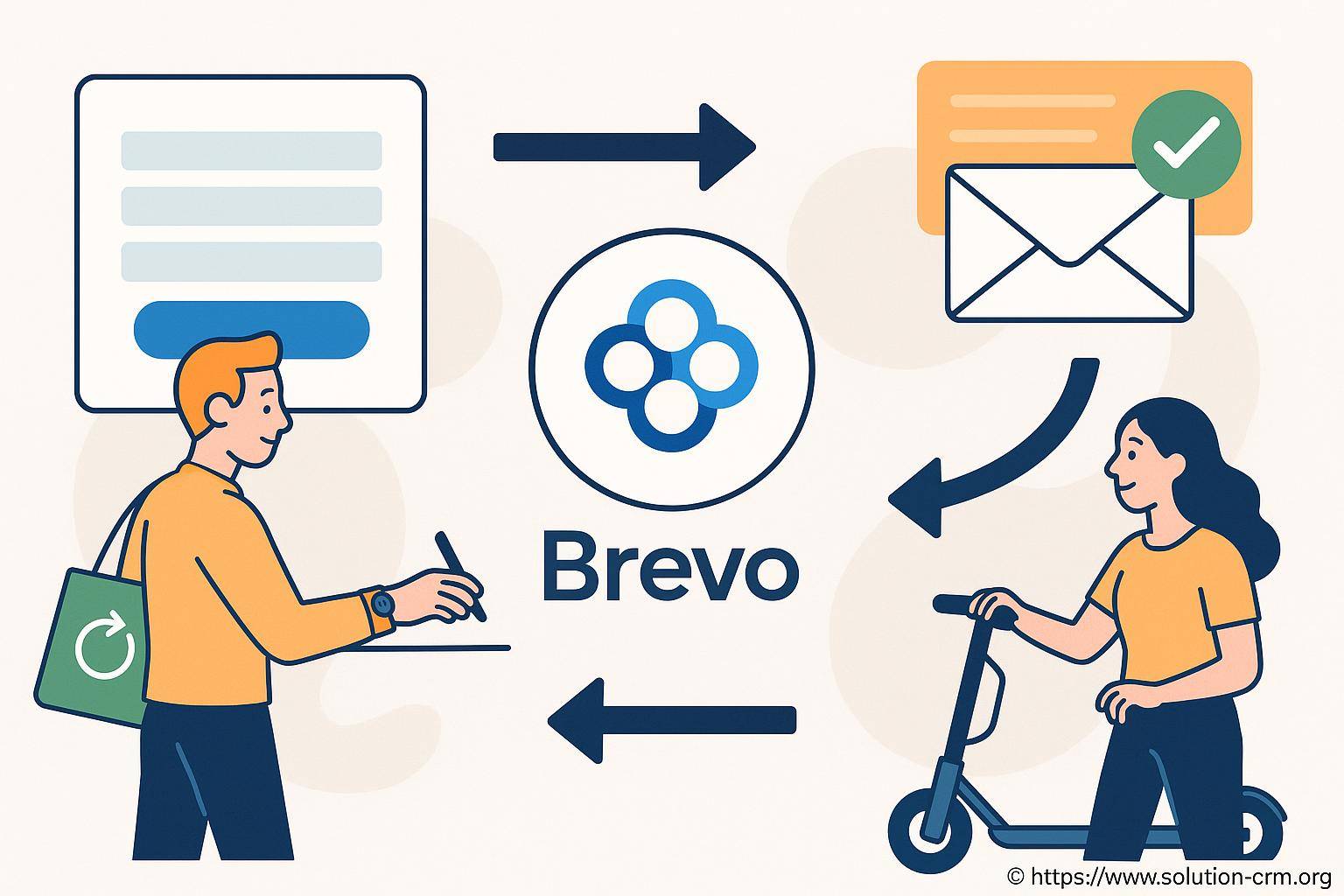 Illustration processus inscription et notification Brevo