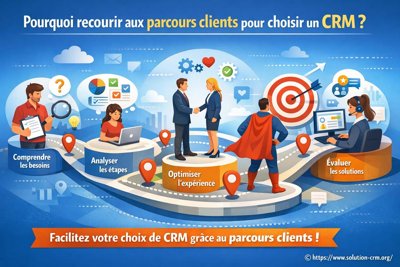 Pourquoi recourir aux parcours clients pour choisir un CRM