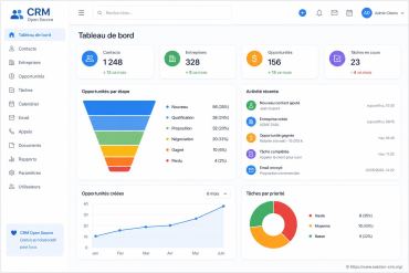 CRM gratuit open source : comparatif des meilleurs logiciels
